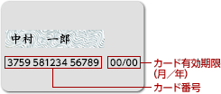 カード裏 券面 カード有効期限（月／年） カード番号