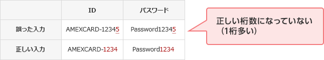 誤った入力 正しい入力 ID AMEXCARD-12345 AMEXCARD-1234 パスワード Password12345 Password1234 正しい桁数になっていない（1桁多い）