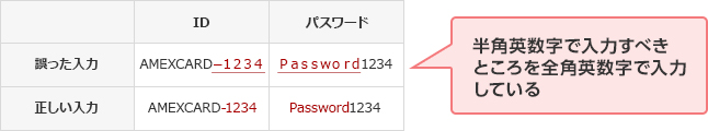 誤った入力 正しい入力 ID AMEXCARD－１２３４ AMEXCARD-1234 パスワード Ｐａｓｓｗｏｒｄ1234 Password1234 半角英数字で入力すべきところを全角英数字で入力している