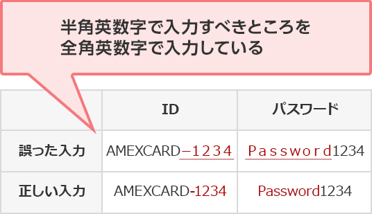 誤った入力 正しい入力 ID AMEXCARD－１２３４ AMEXCARD-1234 パスワード Ｐａｓｓｗｏｒｄ1234 Password1234 半角英数字で入力すべきところを全角英数字で入力している