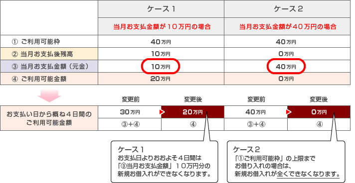 「変更例の図」