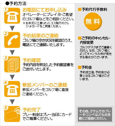 予約方法の図