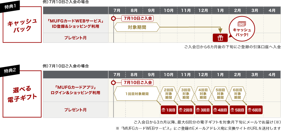 誕生 三菱ufjカード ご入会特典 もれなく最大11 000円分 クレジットカードなら三菱ufjニコス