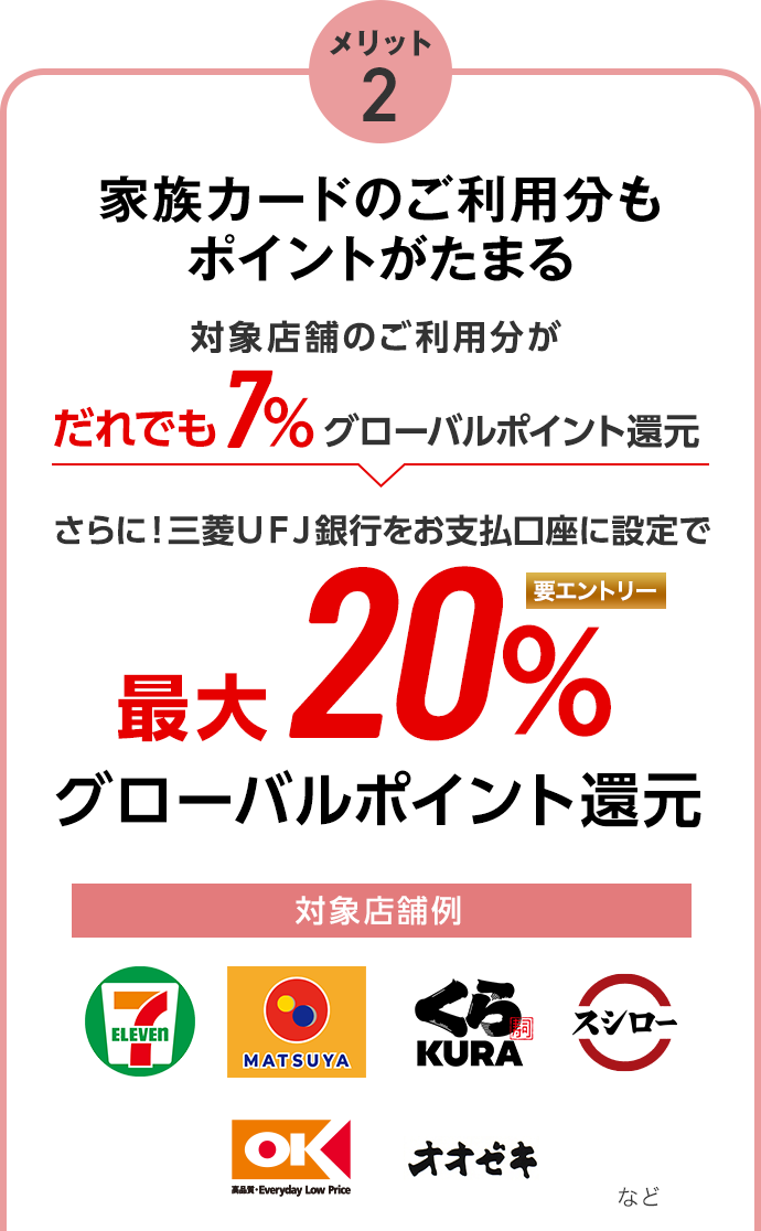 メリット2 家族カードのご利用分もポイントがたまる 対象店舗のご利用分がだれでも7%グローバルポイント還元 さらに！三菱ＵＦＪ銀行をお支払口座に設定で最大20％グローバルポイント還元 要エントリー 対象店舗例