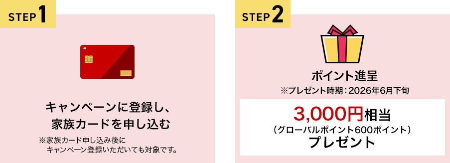 STEP1 キャンペーンに登録し、家族カードを申し込む ※家族カード申し込み後にキャンペーン登録いただいても対象です。 STEP2 ポイント進呈 ※プレゼント時期：2026年6月下旬 3,000円相当（グローバルポイント600ポイント）プレゼント