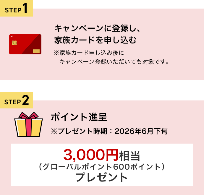 STEP1 キャンペーンに登録し、家族カードを申し込む ※家族カード申し込み後にキャンペーン登録いただいても対象です。 STEP2 ポイント進呈 ※プレゼント時期：2026年6月下旬 3,000円相当（グローバルポイント600ポイント）プレゼント