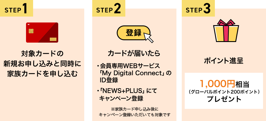 STEP1 対象カードの新規お申し込みと同時に家族カードを申し込む STEP2 カードが届いたら ・会員専用WEBサービス「My Digital Connect」のID登録 ・「NEWS+PLUS」にてキャンペーン登録 ※家族カード申し込み後にキャンペーン登録いただいても対象です STEP3 ポイント進呈 1,000円相当（グローバルポイント200ポイント）プレゼント