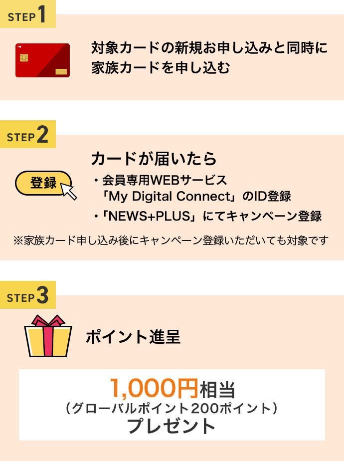 STEP1 対象カードの新規お申し込みと同時に家族カードを申し込む STEP2 カードが届いたら ・会員専用WEBサービス「My Digital Connect」のID登録 ・「NEWS+PLUS」にてキャンペーン登録 ※家族カード申し込み後にキャンペーン登録いただいても対象です STEP3 ポイント進呈 1,000円相当（グローバルポイント200ポイント）プレゼント