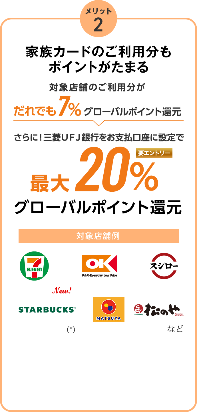 メリット2 家族カードのご利用分もポイントがたまる 対象店舗のご利用分がだれでも7%グローバルポイント還元 さらに！三菱UFJ銀行をお支払口座に設定で最大20％グローバルポイント還元 要エントリー 対象店舗例