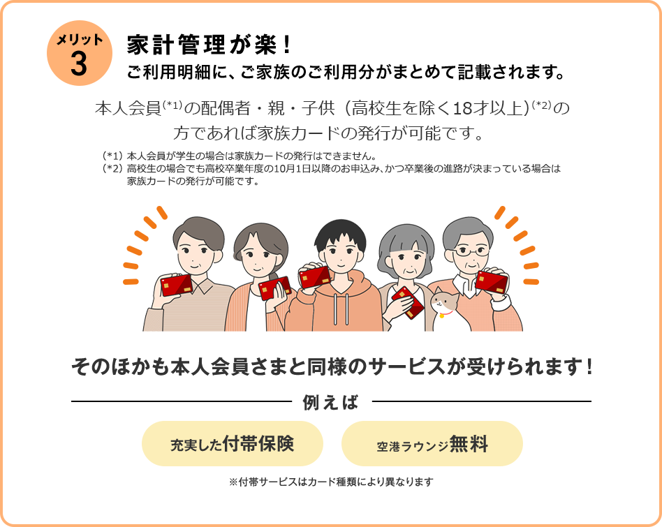 メリット3 家計管理が楽！ご利用明細に、ご家族のご利用分がまとめて記載されます。 本人会員（*1）の配偶者・親・子供（高校生を除く18才以上）（*2）の方であれば家族カードの発行が可能です。 （*1）本人会員が学生の場合は家族カードの発行はできません。 （*2）高校生の場合でも高校卒業年度の10月1日以降のお申込み、かつ卒業後の進路が決まっている場合は家族カードの発行が可能です。 そのほかも本人会員さまと同様のサービスが受けられます！ 例えば充実した付帯保険 空港ラウンジ無料 ※付帯サービスはカード種類により異なります