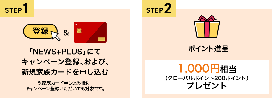 STEP1 「NEWS+PLUS」にてキャンペーン登録、および、新規家族カードを申し込む ※家族カード申し込み後にキャンペーン登録いただいても対象です。 STEP2 ポイント進呈 1,000円相当（グローバルポイント200ポイント）プレゼント