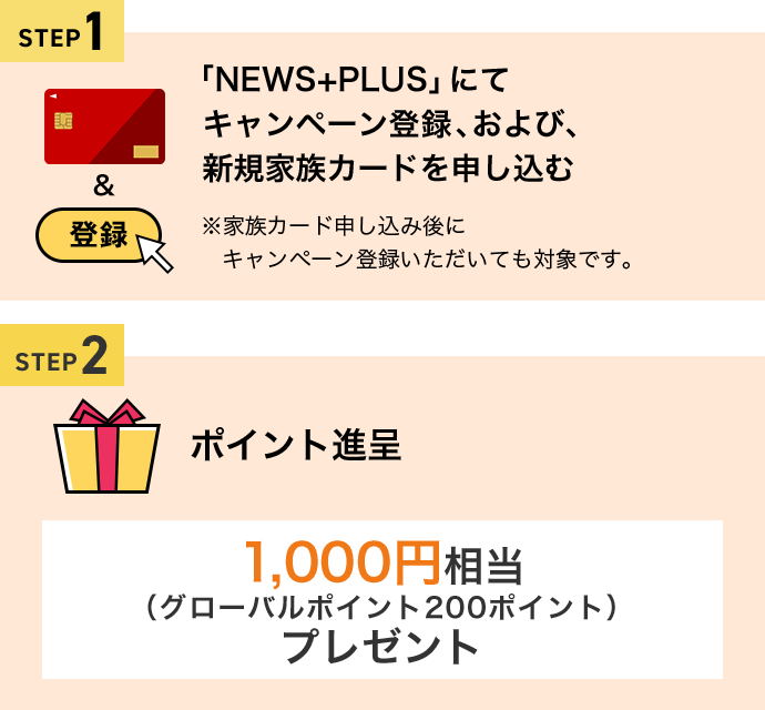 STEP1 「NEWS+PLUS」にてキャンペーン登録、および、新規家族カードを申し込む ※家族カード申し込み後にキャンペーン登録いただいても対象です。 STEP2 ポイント進呈 1,000円相当（グローバルポイント200ポイント）プレゼント