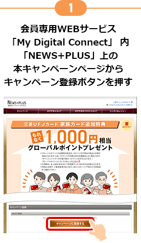 1 会員専用WEBサービス「My Digital Connect」内「NEWS+PLUS」上の本キャンペーンページからキャンペーン登録ボタンを押す