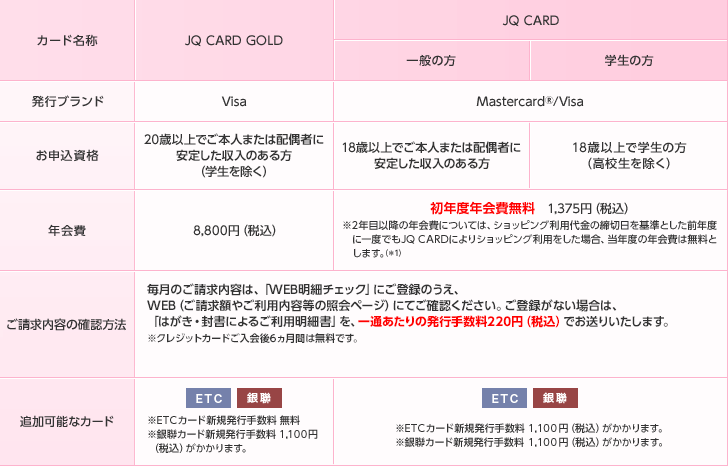 J[h JQ CARD GOLD JQ CARD ʂ̕ w̕ suh Visa Mastercard®/Visa \i 20Έȏł{l܂͔z҂Ɉ肵̂ iwj 18Έȏł{l܂͔z҂Ɉ肵̂ 18ΈȏŊw̕ iZj N 8,800~iōj NxN@1,375~iōj 2Nڈȍ~̔NɂẮAVbsOp̒ؓƂONxɈxłJQ CARDɂVbsOpꍇANx̔N͖Ƃ܂Bi1j e̊mF@ ̂éAuWEB׃`FbNvɂo^̂AWEBiz₲pȅƉy[WjɂĂmFBo^Ȃꍇ́Au͂Eɂ邲p׏vAʂ̔s萔220~iōjł肢܂B NWbgJ[h6Ԃ͖łB ǉ\ȃJ[h ETC  ETCJ[hVKs萔  J[hVKs萔 1,100~iōj܂B ETC  ETCJ[hVKs萔 1,100~iōj܂B J[hVKs萔 1,100~iōj܂B