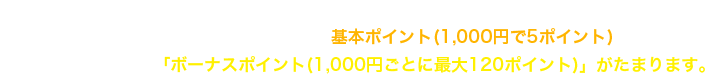 ＰＯＩＮＴ名人．ｃｏｍに掲載のECショップへアクセスし、VIASOカードで商品をご購入いただくと、基本ポイント(1,000円で5ポイント)に加えて、店舗ごとに設定された「ボーナスポイント(1,000円ごとに最大120ポイント)」がたまります。