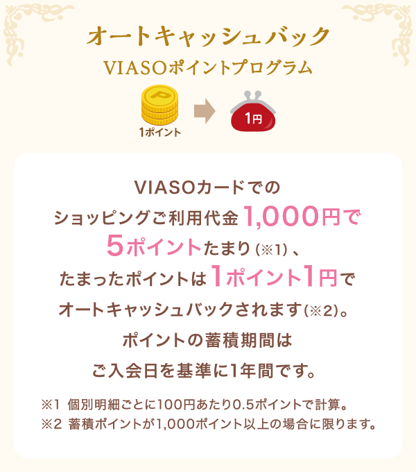 オートキャッシュバック VIASOポイントプログラム 1ポイント → 1円 VIASOカードでのショッピングご利用代金1,000円で5ポイントたまり（※1）、たまったポイントは1ポイント1円でオートキャッシュバックされます（※2）。ポイントの蓄積期間はご入会日を基準に1年間です。 ※1 個別明細ごとに100円あたり0.5ポイントで計算。 ※2 蓄積ポイントが1,000ポイント以上の場合に限ります。 