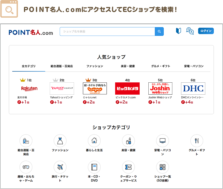 ＰＯＩＮＴ名人．ｃｏｍにアクセスしてECショップを検索！