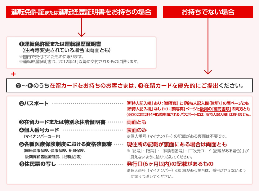 運転免許証または運転経歴証明書をお持ちの場合 → ❶運転免許証または運転経歴証明書 （住所等変更されている場合は両面とも） ※国内で交付されたものに限ります。 ※運転経歴証明書は、2012年4月以降に交付されたものに限ります。 お持ちでない場合 → + ❷～❻のうち在留カードをお持ちのお客さまは、❸在留カードを優先的にご提出ください。 ❷パスポート 「所持人記入欄」あり：「顔写真」と「所持人記入欄（住所）」の両ページとも 「所持人記入欄」なし（※）：「顔写真」ページと後掲の「補完書類」の両方とも （※）2020年2月4日以降申請されたパスポートには「所持人記入欄」はありません。 ❸在留カードまたは特別永住者証明書 両面とも ❹個人番号カード （マイナンバーカード） 表面のみ ※個人番号（マイナンバー）の記載がある裏面は不要です。 ❺各種医療保険制度における資格確認書（国民健康保険、健康保険、船員保険、後期高齢者医療制度、共済組合等） 現住所の記載が裏面にある場合は両面とも ※「記号」・「番号」・「保険者番号」・「二次元コード（記載がある場合）」が見えないように塗りつぶしてください。 ❻住民票の写し 発行日（6ヵ月以内）の記載があるもの ※個人番号（マイナンバー）の記載がある場合は、番号が見えないように塗りつぶしてください。