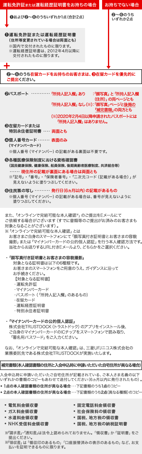 ^]Ƌ؂܂͉^]oؖ̏ꍇ  ❶❷`❻̂ꂩ1_iv2_j ❶^]Ƌ؂܂͉^]oؖ iZύXĂꍇ͗ʂƂj Ōtꂽ̂Ɍ܂B ^]oؖ́A2012N4ȍ~Ɍtꂽ̂Ɍ܂BłȂꍇ  ❷`❻̂ꂩ2_ { ❷`❻̂ݗJ[ĥq܂́A❸ݗJ[hDIɂoB ❷pX|[g ulLvFuʐ^vƁulLiZjv̗y[WƂ ulLvȂijFuʐ^vy[Wƌf́u⊮ށv̗Ƃ ij2020N24ȍ~\ꂽpX|[gɂ́ulLv͂܂B ❸ݗJ[h܂͓ʉiZҏؖ ʂƂ ❹lԍJ[h i}Cio[J[hj \ʂ̂ lԍi}Cio[j̋Lڂ闠ʂ͕svłB ❺eÕیxɂ鎑imFiNیANیADیA҈ÐxAϑgj Z̋Lڂʂɂꍇ͗ʂƂ uLvEuԍvEuیҔԍvEu񎟌R[hiLڂꍇjvȂ悤ɓhԂĂB ❻Z[̎ʂ si6ȓj̋Lڂ lԍi}Cio[j̋Lڂꍇ́AԍȂ悤ɓhԂĂB ܂AuICŊ\Ȗ{lmFv̂oE[ɂĂ˗ꍇ܂iłɏޓ̂oς݂̂q܂ΏۂƂȂ邱Ƃ܂jB uICŊ\Ȗ{lmFvƂ q܂g̃X}[gtHɂāuʐ^tؖƂq܂̗eeBev܂́u}Cio[J[ȟIlF؁vs{lmF@łBЂ炨肷URLtE[Aǂ炩IB Euʐ^tؖƂq܂̗eeBev ΏۂƂȂ͈ؖȉ6ނłBq܂̃X}[gtHpӂ̂AKC_XɉĂ葱B yΏۂƂȂؖz E^]Ƌ E}Cio[J[h EpX|[giulLv̂́j EݗJ[h E^]oؖ EʉiZҏؖ Eu}Cio[J[ȟIlF؁v TRUSTDOCKigXghbNj̃AvCXg[Ag̃}Cio[J[hIC`bvX}[gtHœǂݎAuppX[hv͂B ȂAuICŊ\Ȗ{lmFv́AOHUFJjRXЂ̋Ɩϑł銔TRUSTDOCK{܂B ⊮ށi{lmFނ̏ZƓ\ɐ\ZقȂꍇj \ɐ\ZLڂĂA{lܖ`̈ȉꂩ̏ނ̃Rs[킹đtĂi6ȓɔsꂽ́jB 1_̖{lmFނ̏ZقȂꍇ Lނ̂1_̃Rs[ 2_̖{lmFނ̏ZقȂꍇ Lނ̂2_iقȂށj̃Rs[ dC̎ KX̎ ̎ NHKM̎ Œdb̎ Љی̗̎ ŁAnł̗̎ ŁAnł̔[ŏؖ uvEuʒmv͖@ߏF߂Ă܂Bu̎vuؖvoB u̎v́u̎̂́vuU֍ς݂̕\̂́vȂǁAxؖł̂Ɍ܂B