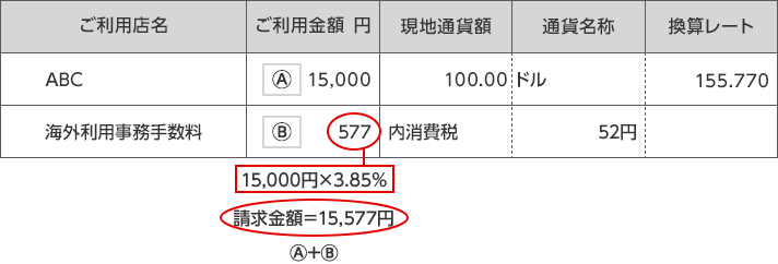 ■通常(社内レート設定企業以外)の表示方法