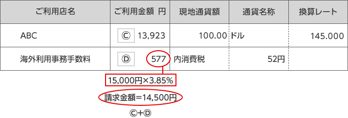 ■社内レート設定企業の表示方法