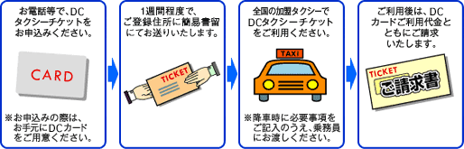 DCタクシーチケット （法人会員用）｜クレジットカードなら三菱UFJニコス