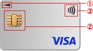 Visaカード表　券面