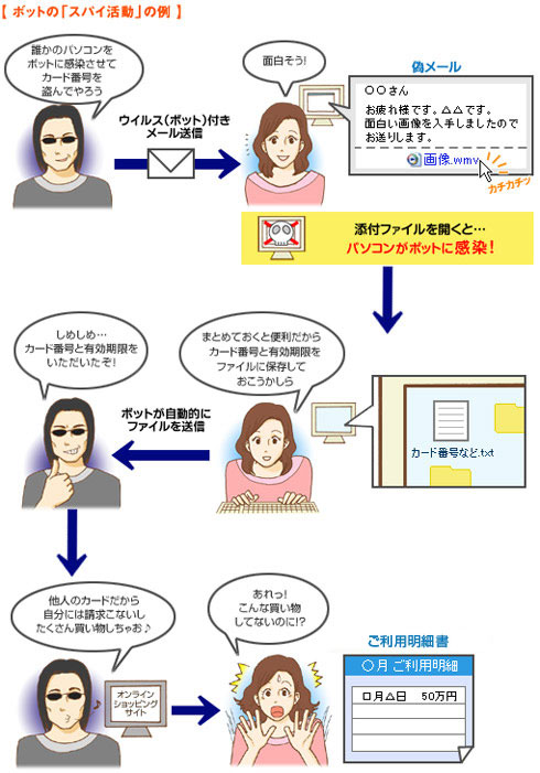 ボットの「スパイ活動」の例