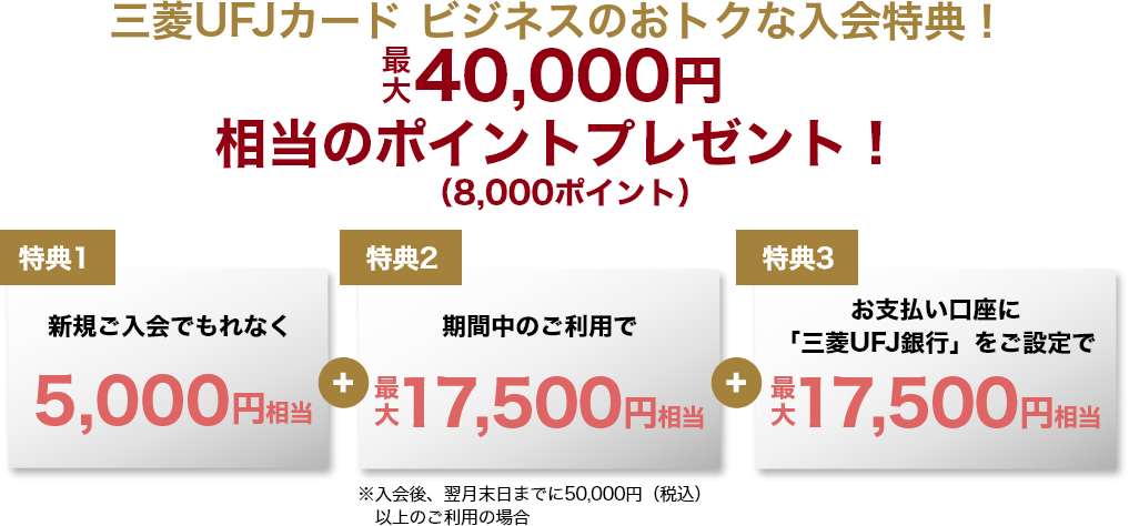 三菱UFJカード ビジネスのおトクな入会特典! 最大40,000円相当のポイントプレゼント!(8,000ポイント) 特典1 新規ご入会でもれなく5,000円相当 特典2 期間中のご利用で最大17,500円相当 ※入会後、翌月末日までに50,000円(税込)以上のご利用の場合 特典3 お支払い口座に「三菱UFJ銀行」をご設定で最大17,500円相当