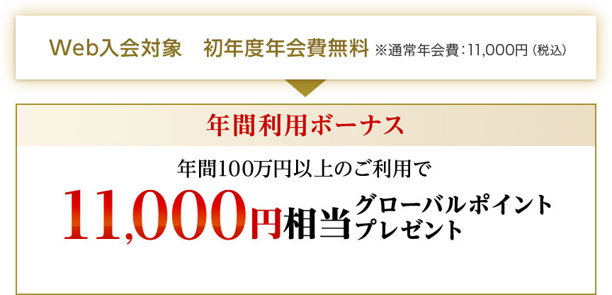 Web入会対象 初年度年会費無料 ※通常年会費：11,000円（税込） 年間利用ボーナス 年間100万円以上のご利用で11,000円相当グローバルポイントプレゼント