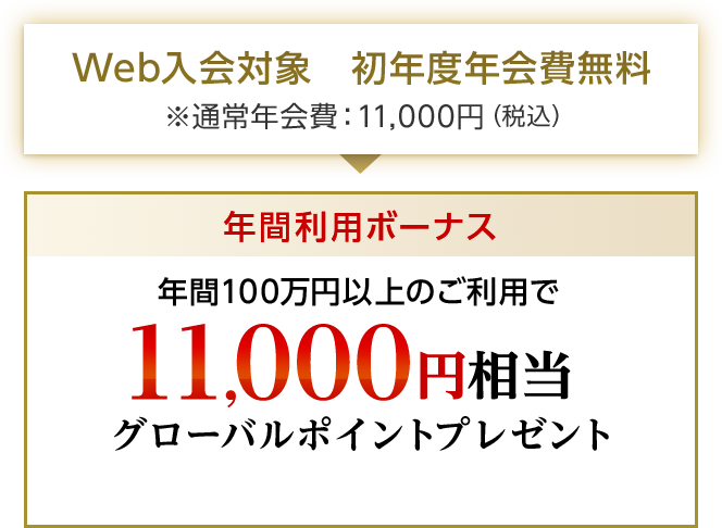 Web入会対象 初年度年会費無料 ※通常年会費：11,000円（税込） 年間利用ボーナス 年間100万円以上のご利用で11,000円相当グローバルポイントプレゼント