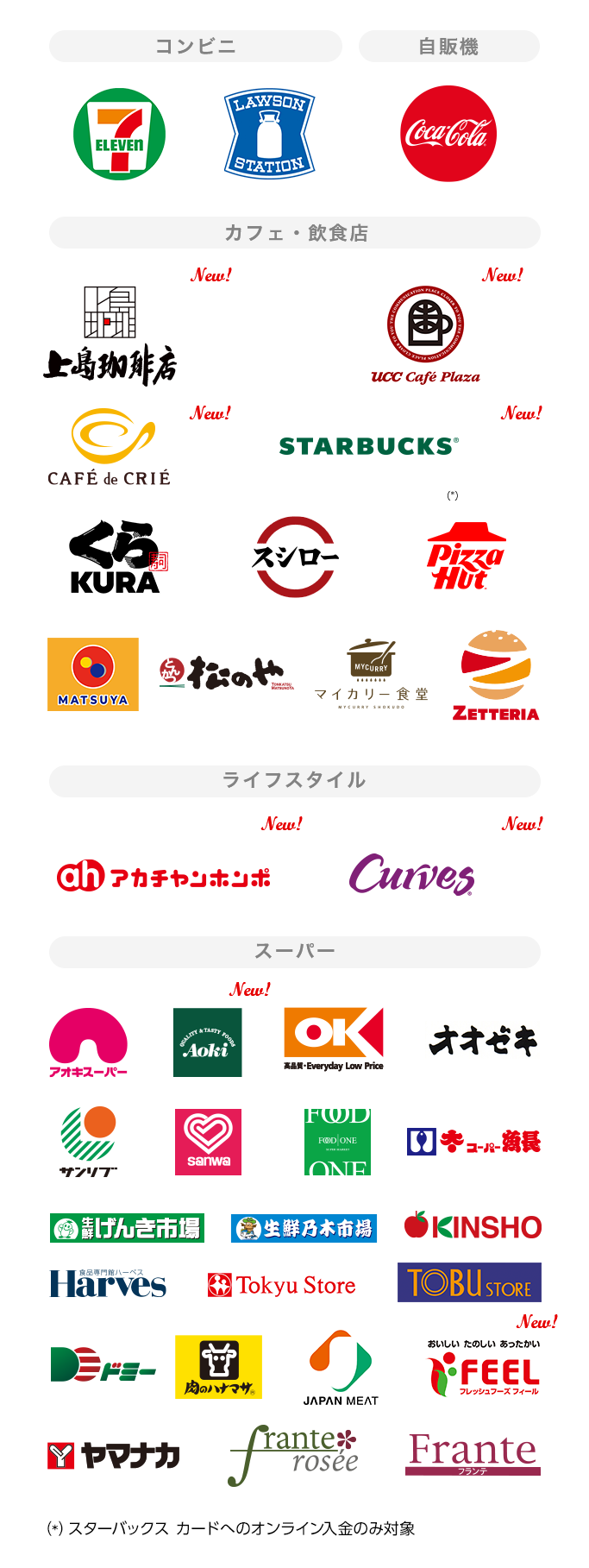 Mastercard®/Visa/JCB対象店舗ロゴ一覧
