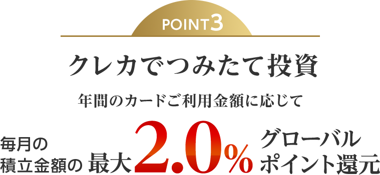 POINT3 クレカでつみたて投資 年間のカードご利用金額に応じて毎月の積立金額の最大2.0%グローバルポイント還元
