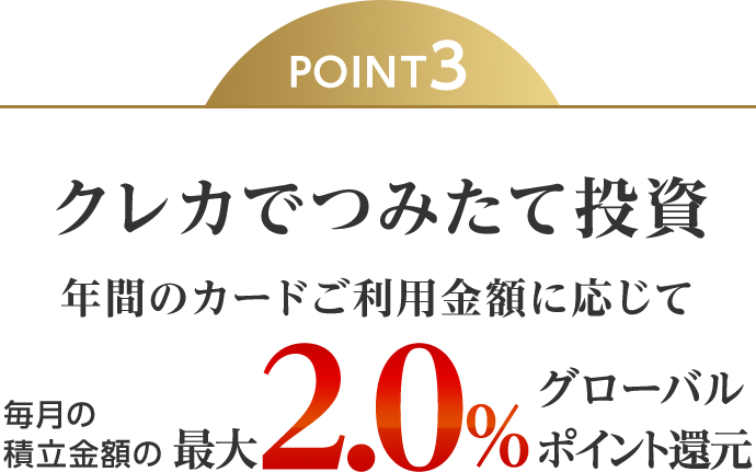POINT3 クレカでつみたて投資 年間のカードご利用金額に応じて毎月の積立金額の最大2.0%グローバルポイント還元