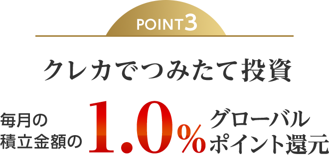 POINT3 クレカでつみたて投資 毎月の積立金額の1.0％グローバルポイント還元