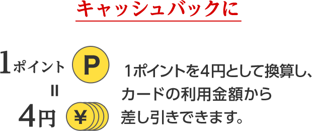 キャッシュバックに 1ポイント=4円 1ポイントを4円として換算し、カードの利用金額から差し引きできます。
