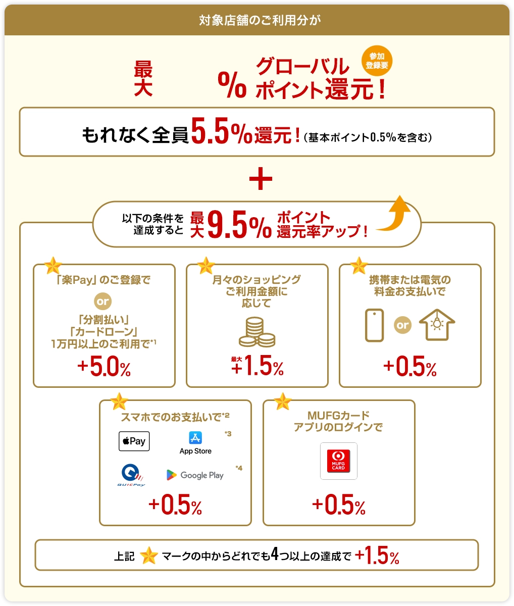 対象店舗のご利用で