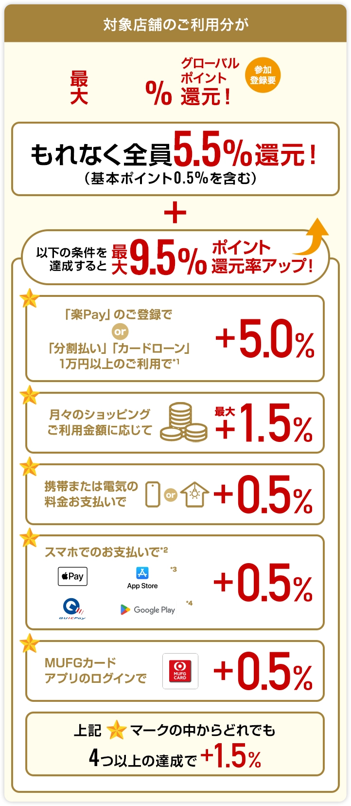 対象店舗のご利用で