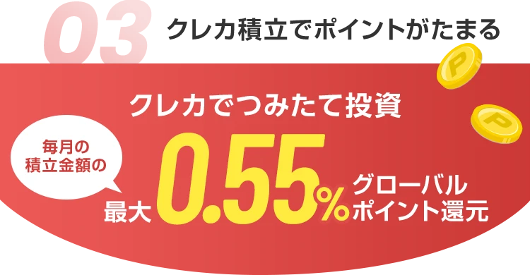 03 クレカ積立でポイントがたまる クレカでつみたて投資 毎月の積立金額の最大0.55%グローバルポイント還元