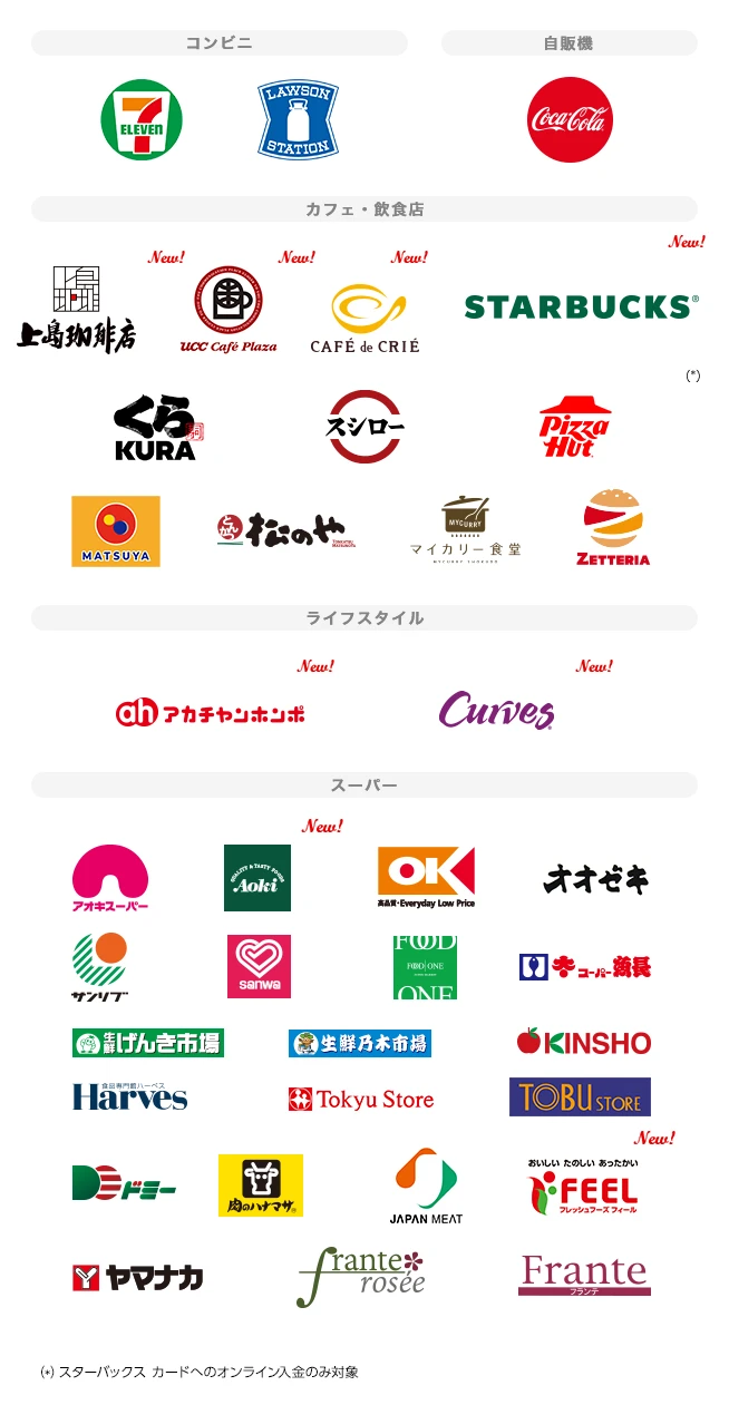Mastercard&reg;/Visa/JCB対象店舗ロゴ一覧
