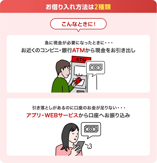 お借り入れ方法は2種類 こんなときに！ 急に現金が必要になったときに・・・お近くのコンビニ・銀行ATMから現金をお引き出し 引き落としがあるのに口座のお金が足りない・・・アプリ・WEBサービスから口座へお振り込み