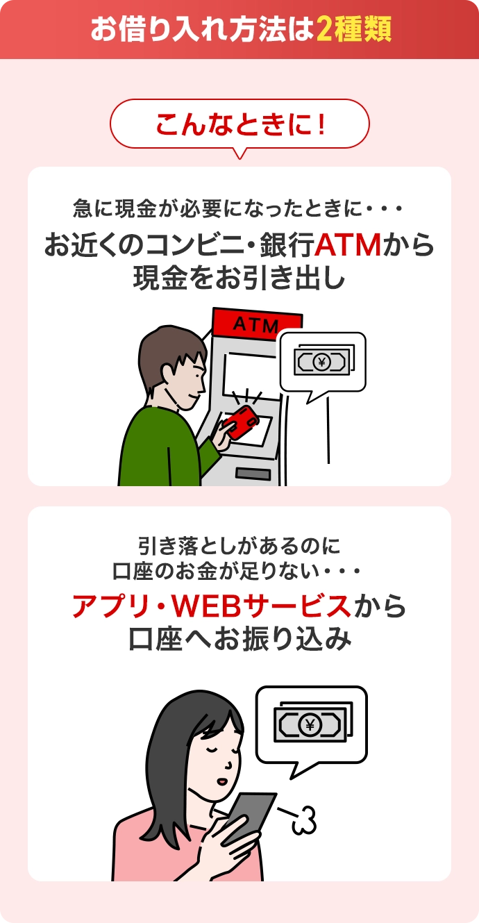 お借り入れ方法は2種類 こんなときに！ 急に現金が必要になったときに・・・お近くのコンビニ・銀行ATMから現金をお引き出し 引き落としがあるのに口座のお金が足りない・・・アプリ・WEBサービスから口座へお振り込み