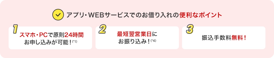 アプリ・WEBサービスでのお借り入れの便利なポイント 1 スマホ・PCで原則24時間 お申し込みが可能！（*1） 2 最短翌営業日に お振り込み！（*4） 3 振込手数料無料！ 