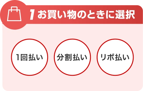 1 お買い物のときに選択 1回払い 分割払い リボ払い