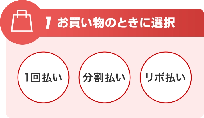 1 お買い物のときに選択 1回払い 分割払い リボ払い