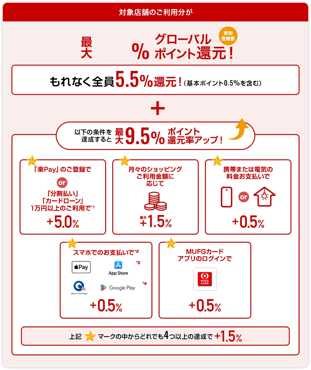 対象店舗のご利用で