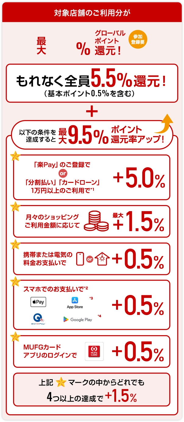 対象店舗のご利用で