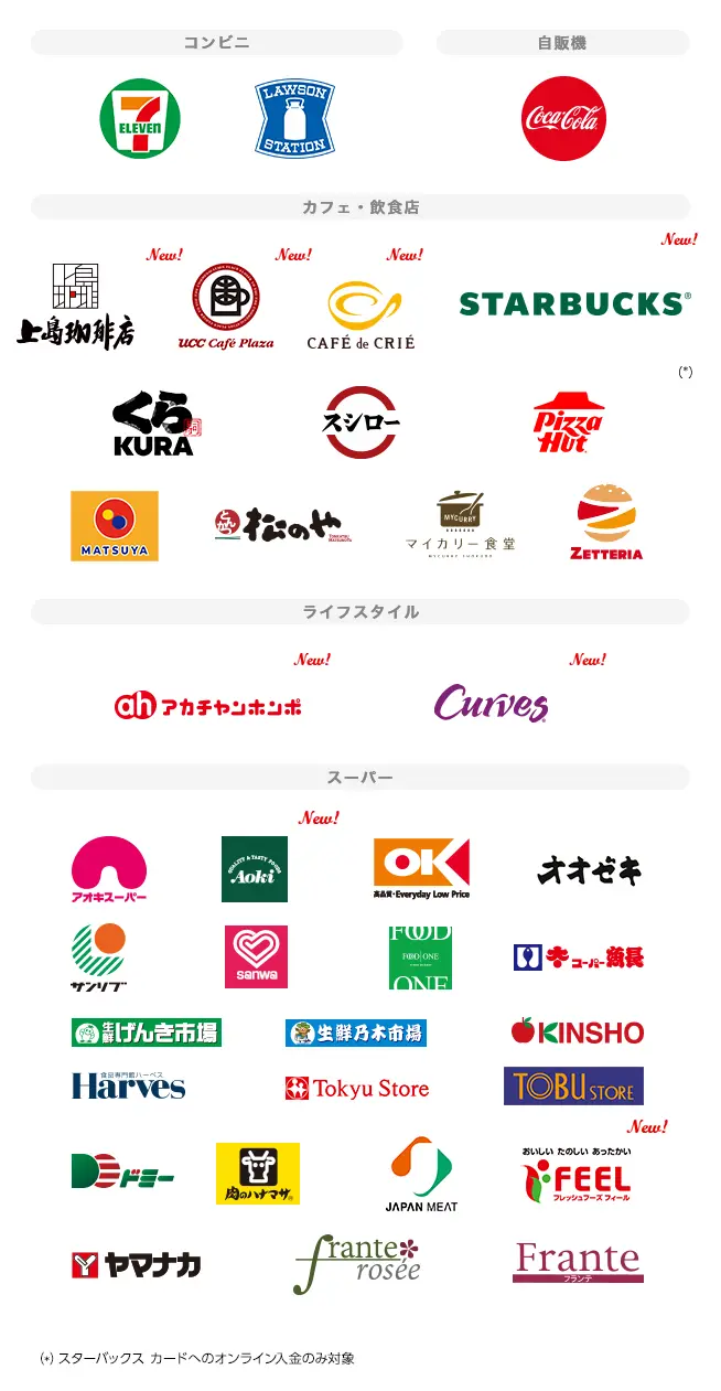 Mastercard&reg;/Visa/JCB対象店舗ロゴ一覧