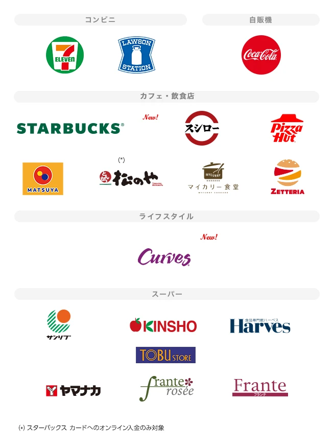 アメリカン・エキスプレス&reg;対象店舗ロゴ一覧