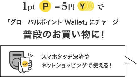 1pt＝5円で「グローバルポイント Wallet」にチャージ 普段のお買い物に！ スマホタッチ決済やネットショッピングで使える！